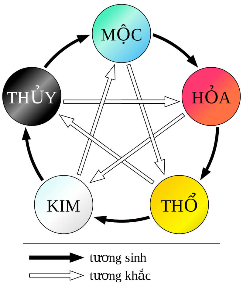 đặt tên con theo phong thủy hợp tuổi bố mẹ