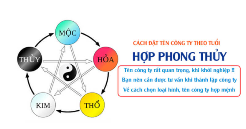 đặt tên công ty theo phong thủy