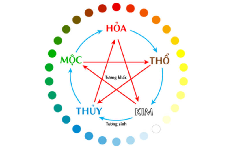 đặt tên công ty theo phong thủy