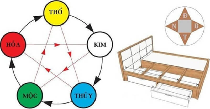 kê giường ngủ hợp phong thủy