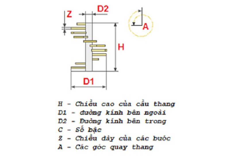 kích thước bậc cầu thang theo phong thủy