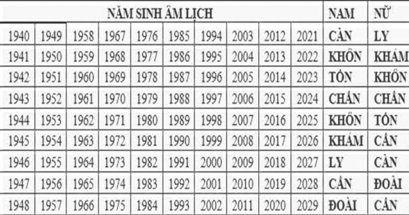 xem bói tuổi vợ chồng giàu nghèo