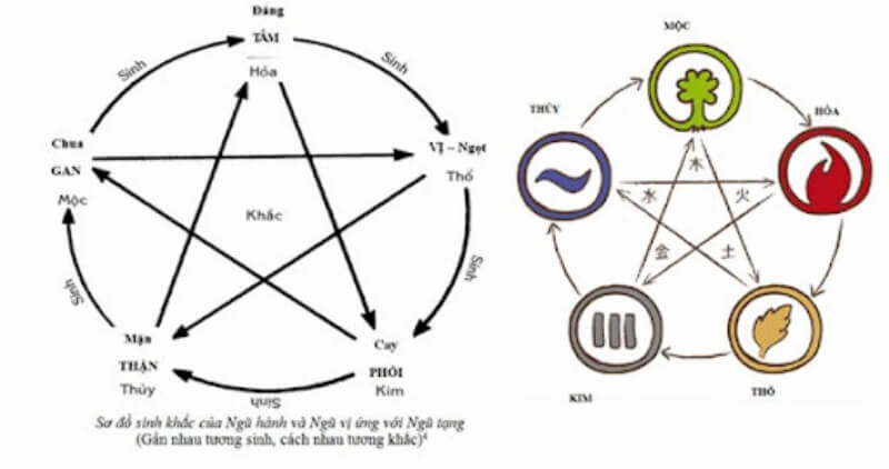 xem tuổi lấy chồng