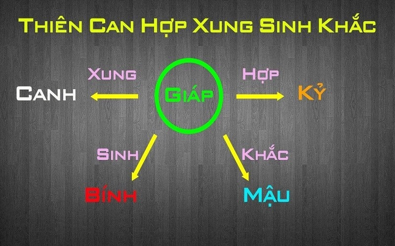 xem tuổi lấy chồng