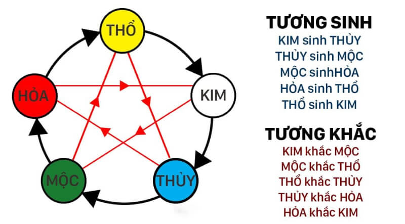 xem tuổi lấy chồng