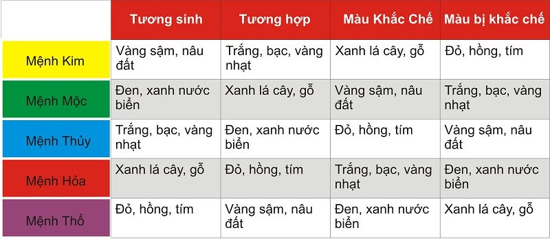 xem tuổi mua xe