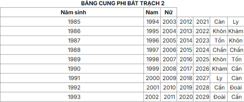 xem tuổi vợ chồng tốt xấu