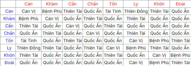 xem tuổi vợ chồng tốt xấu