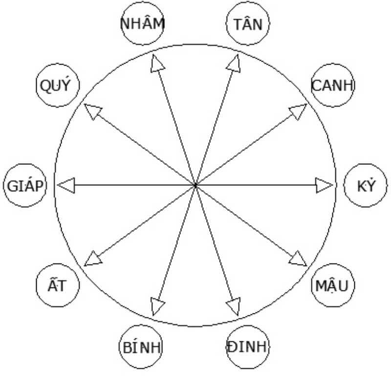 xem tuổi vợ chồng tốt xấu