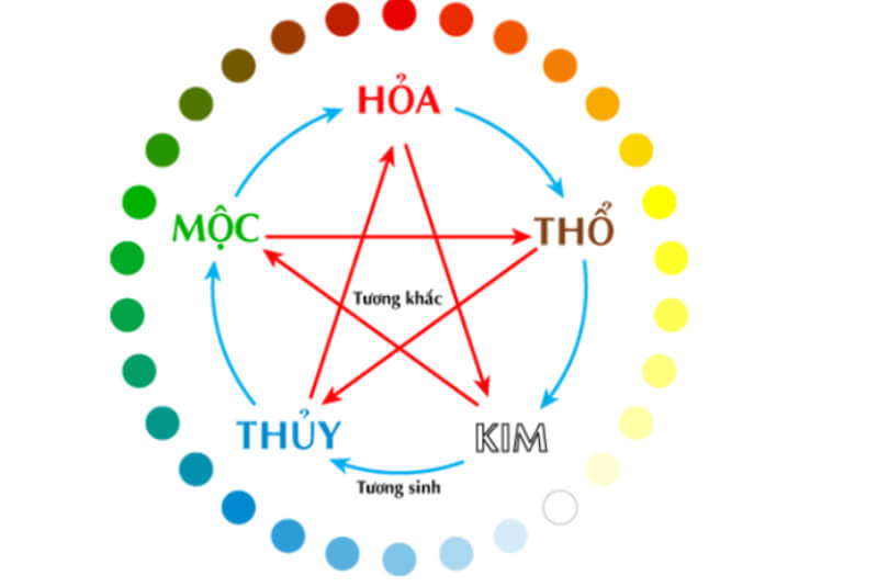 xem tuổi vợ chồng tốt xấu