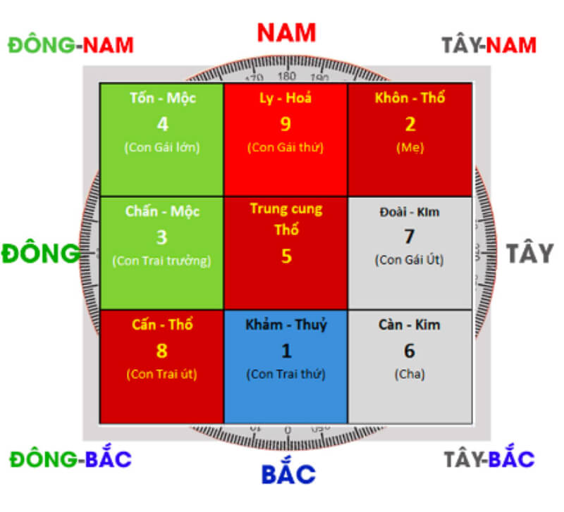 xem tuổi vợ chồng tốt xấu