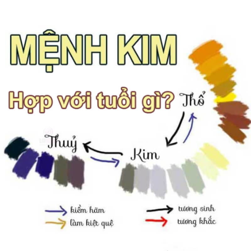 xem tuổi vợ chồng tốt xấu