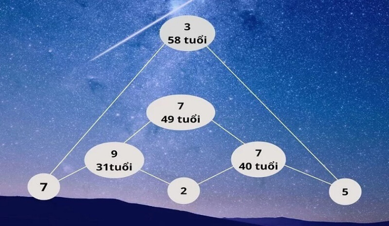 4 Đỉnh cao cuộc đời