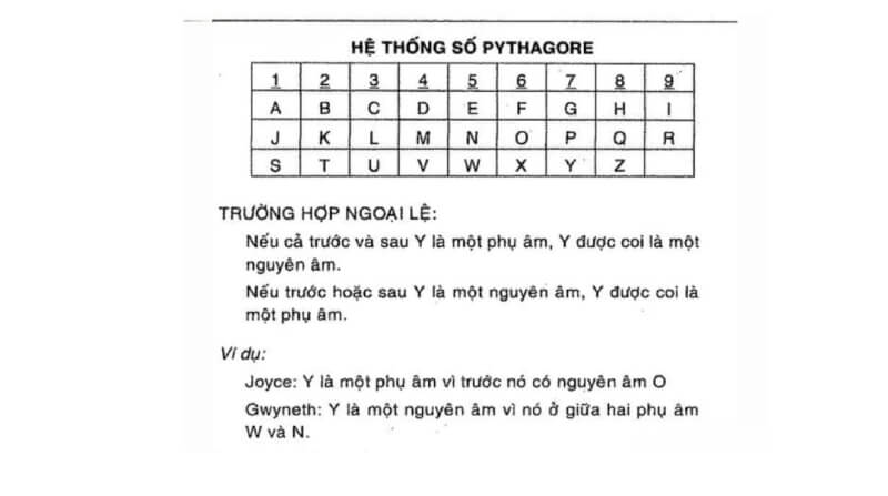 Chỉ số Linh Hồn
