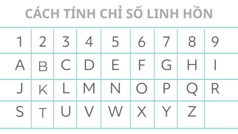 Chỉ số Linh Hồn