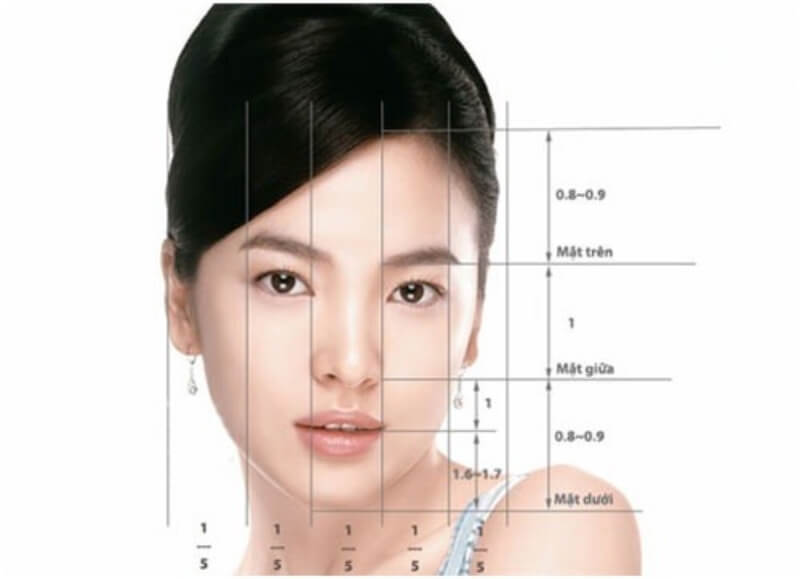Tướng khuôn mặt