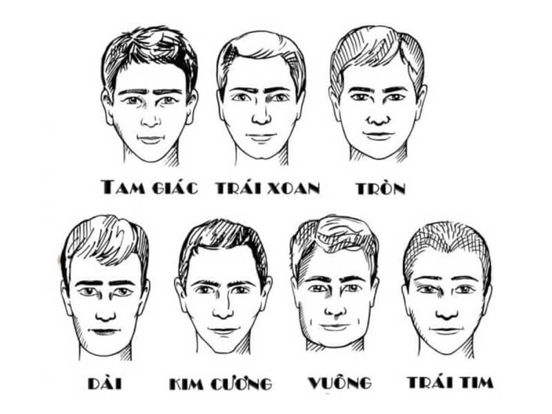 xem tướng khuôn mặt​