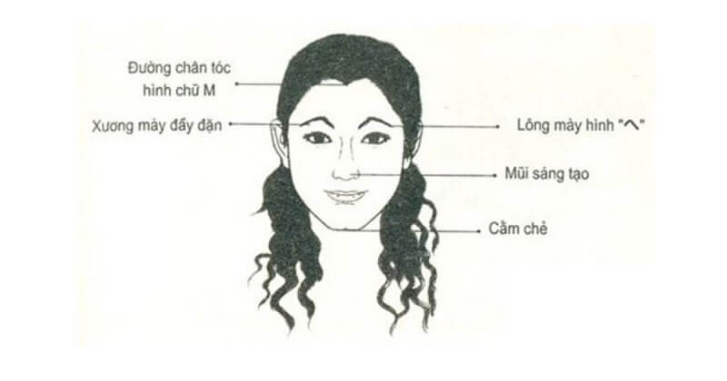 xem tướng khuôn mặt​