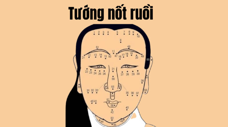 Tướng nốt ruồi 