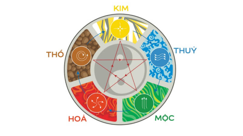 Vật phẩm phong thủy