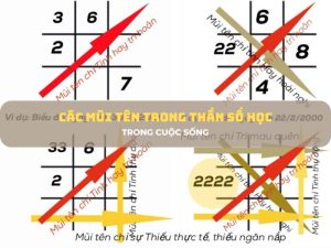 các mũi tên trong thần số học 1