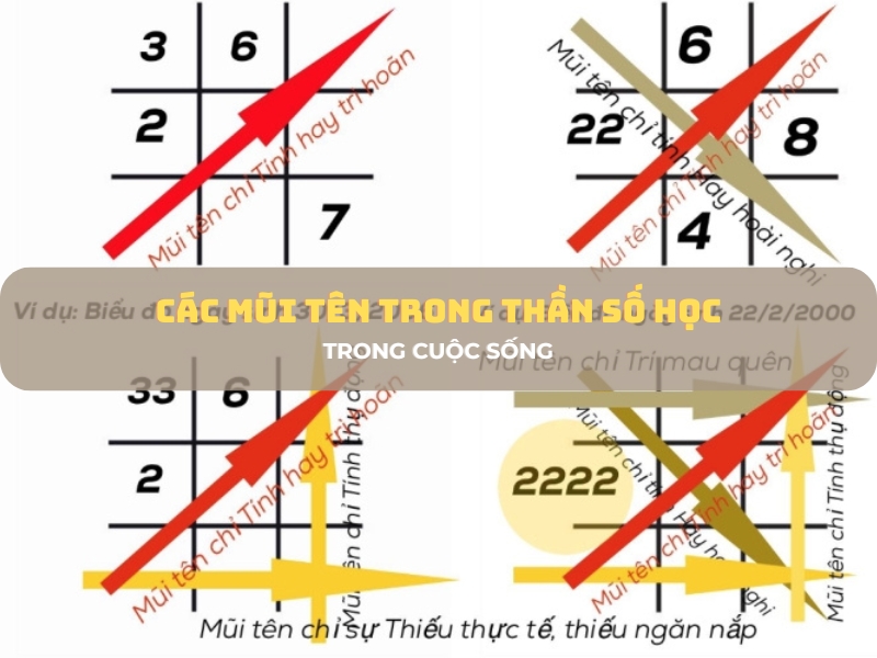 các mũi tên trong thần số học 1