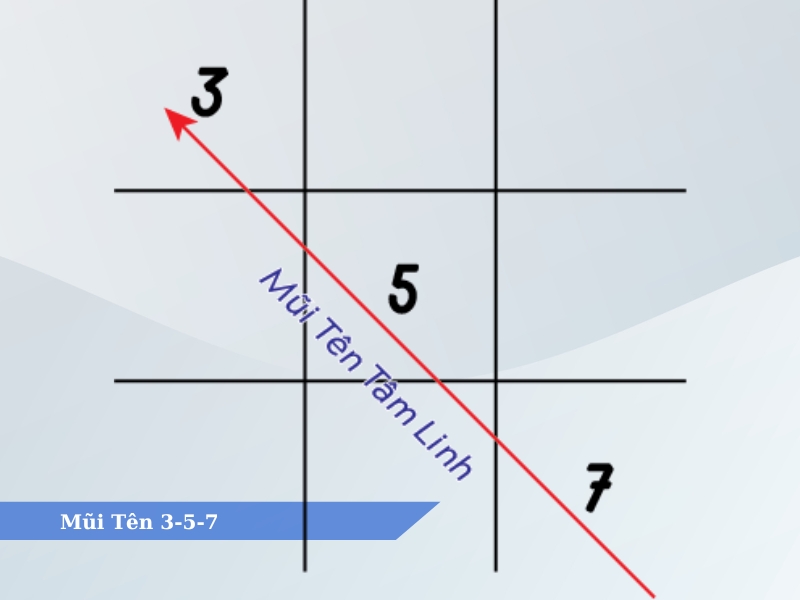 các mũi tên trong thần số học 10