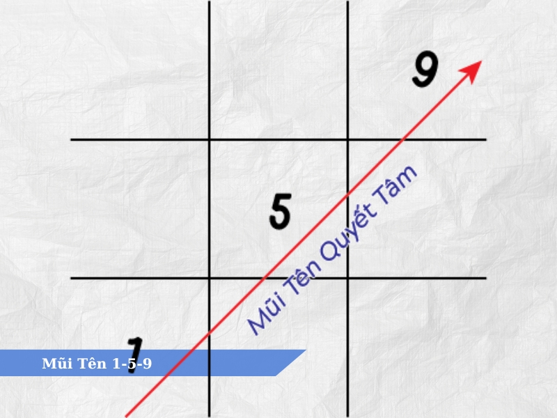 các mũi tên trong thần số học 11