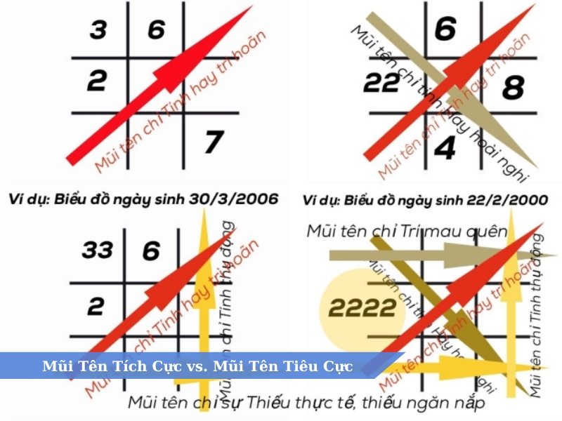 các mũi tên trong thần số học 2
