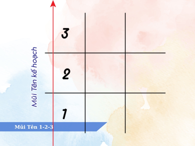 các mũi tên trong thần số học 4