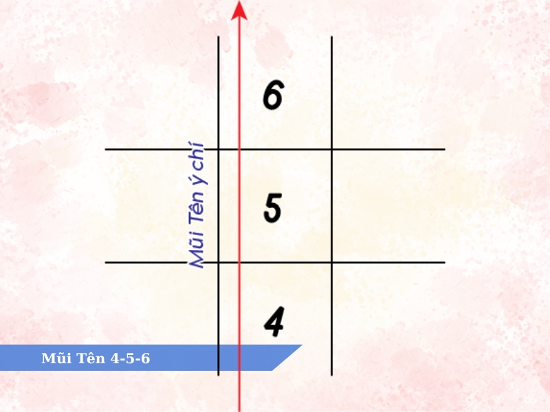 các mũi tên trong thần số học 5