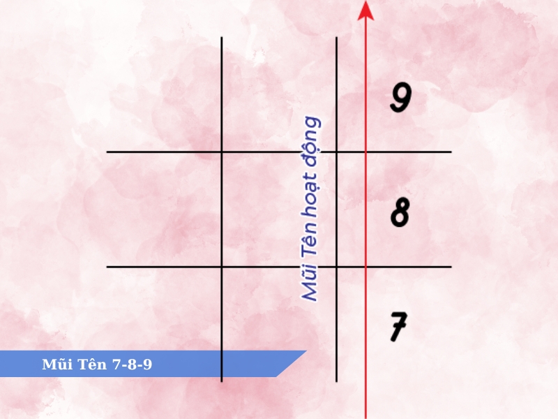 các mũi tên trong thần số học 6