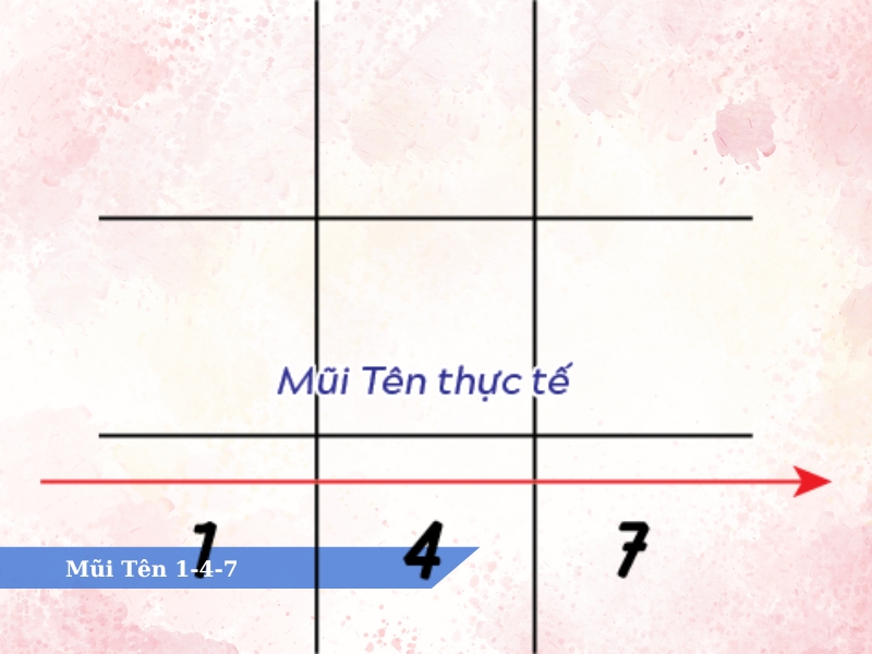 các mũi tên trong thần số học 7
