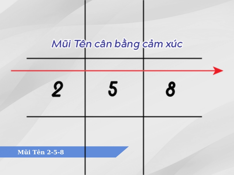 các mũi tên trong thần số học 8