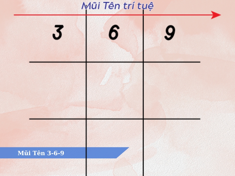 các mũi tên trong thần số học 9